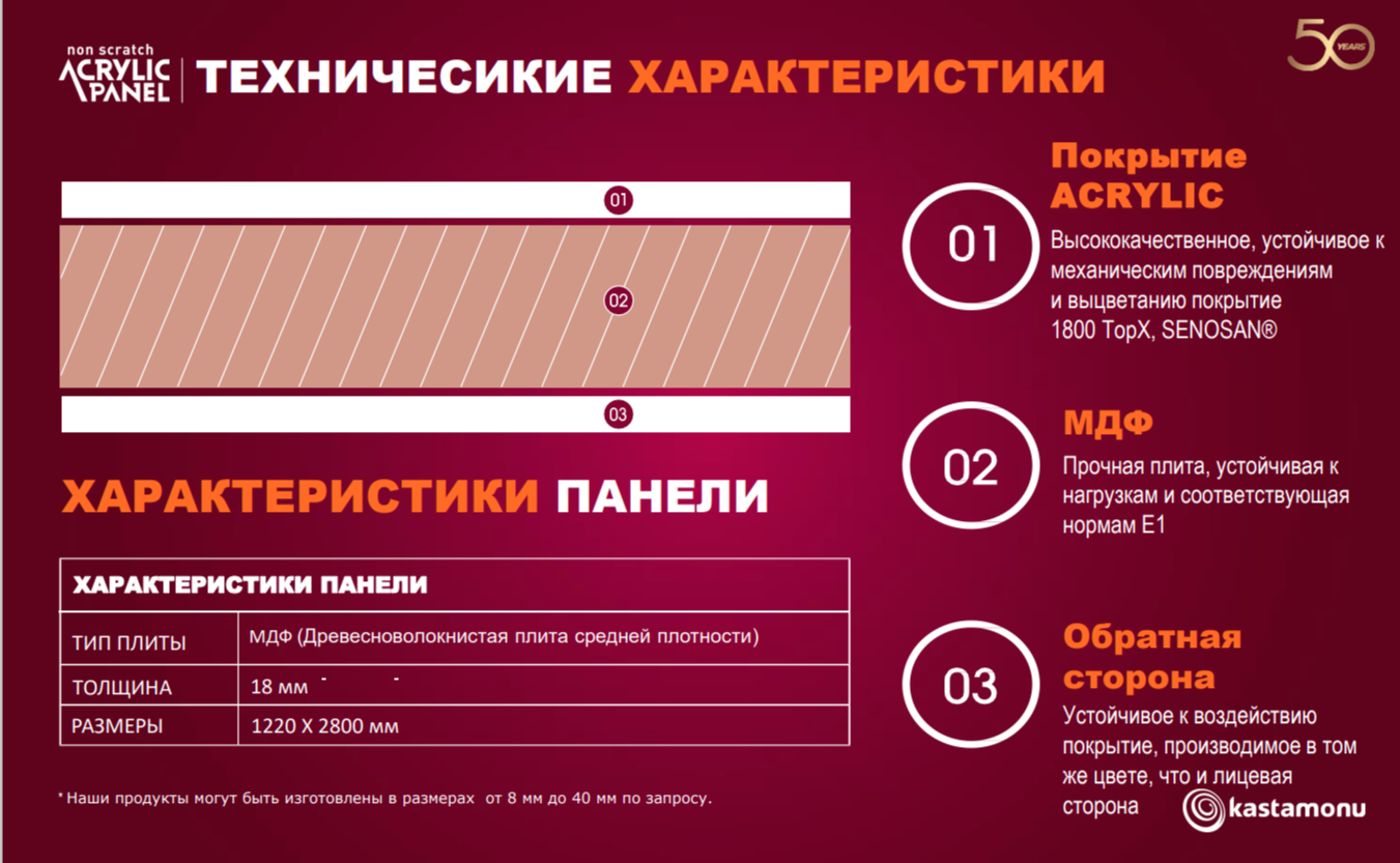 картинка Фасады от компании KASTAMONU от магазина Kessebohmer.shop